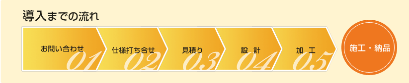 導入までの流れ 1.お問い合わせ 2.仕様打ち合せ 3.見積り 4.設計 5.加工 6.施工・納品